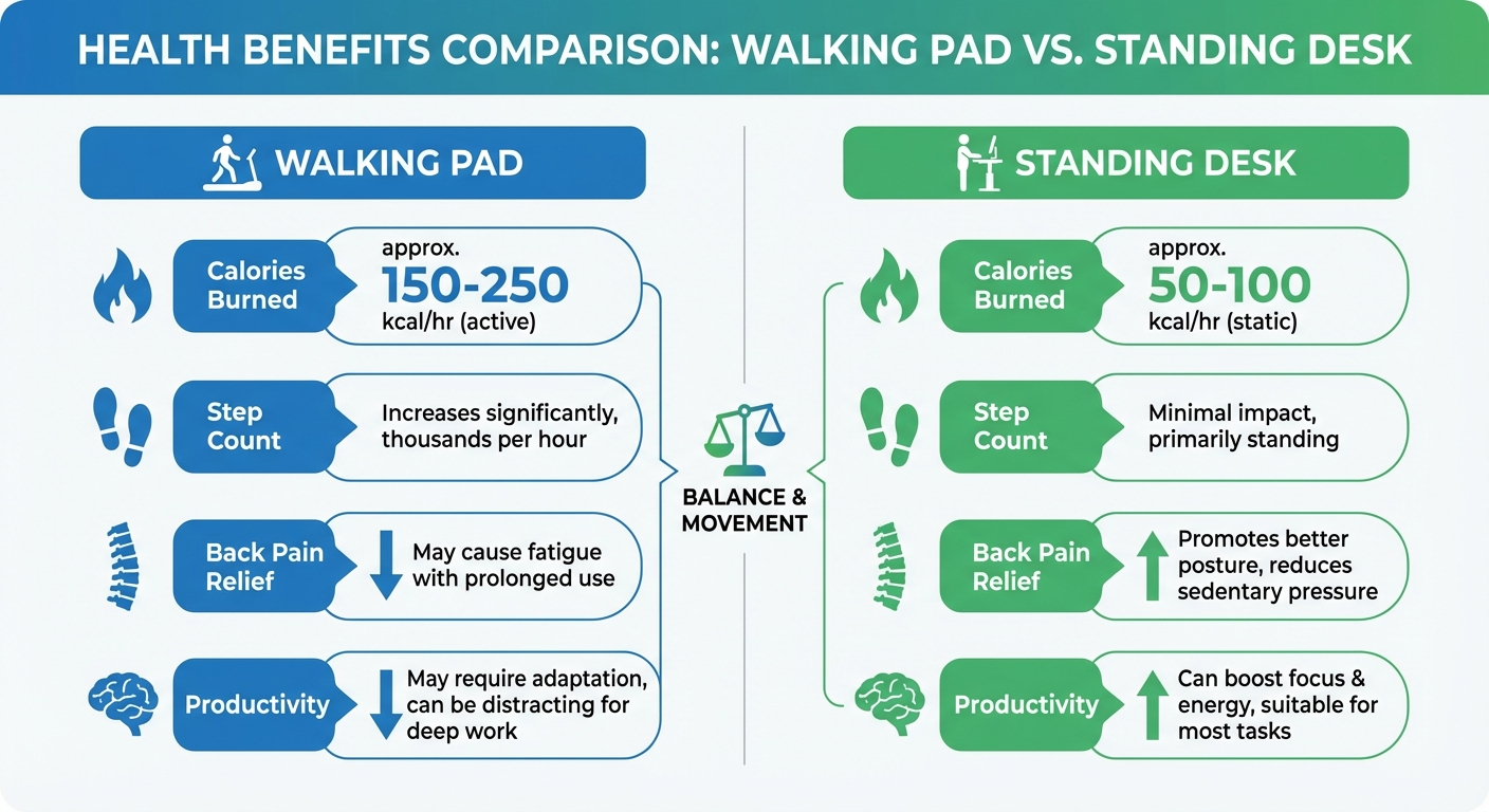 Height-adjustable standing desk in a modern home office
